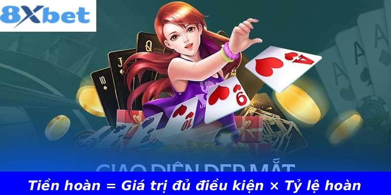 Tiền hoàn = Giá trị đủ điều kiện × Tỷ lệ hoàn